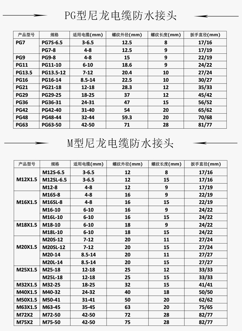 阿里-防水接头_06