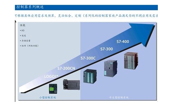西门子CPU315中央处理器-- 上海腾桦电气设备有限公司