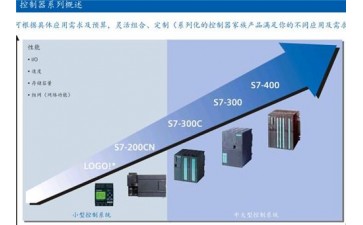 西门子CPU317-2PN/DP