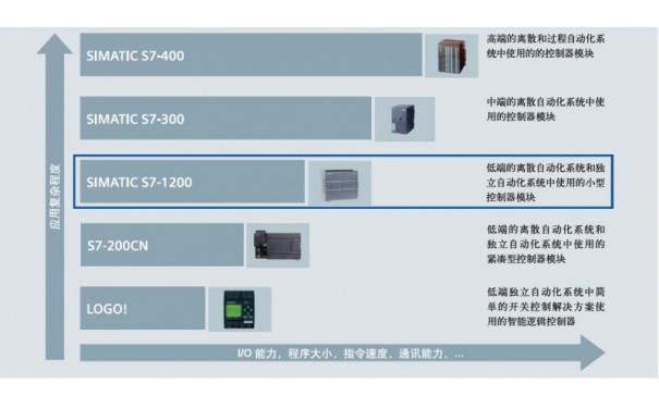 西门子CPU317-2中央处理器-- 上海腾桦电气设备有限公司