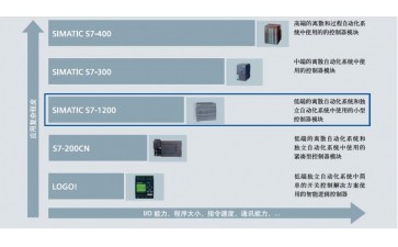 西门子CPU317-2中央处理器