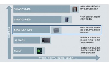 西门子PLC模块322-1HH01-4AA2特价批发