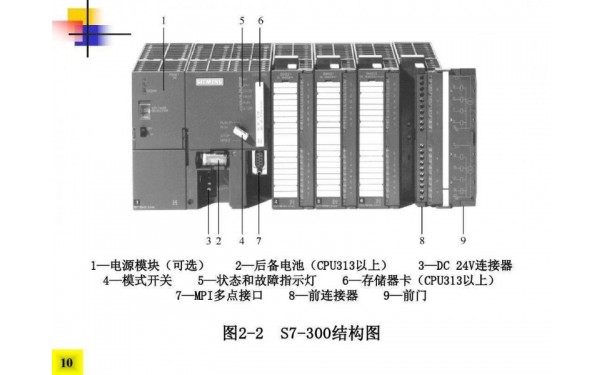 西门子PLC模块392-1BM01-0AA0行业领先-- 上海腾桦电气设备有限公司
