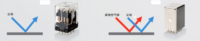 继电器尘埃折射