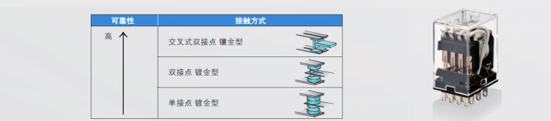 继电器可靠性