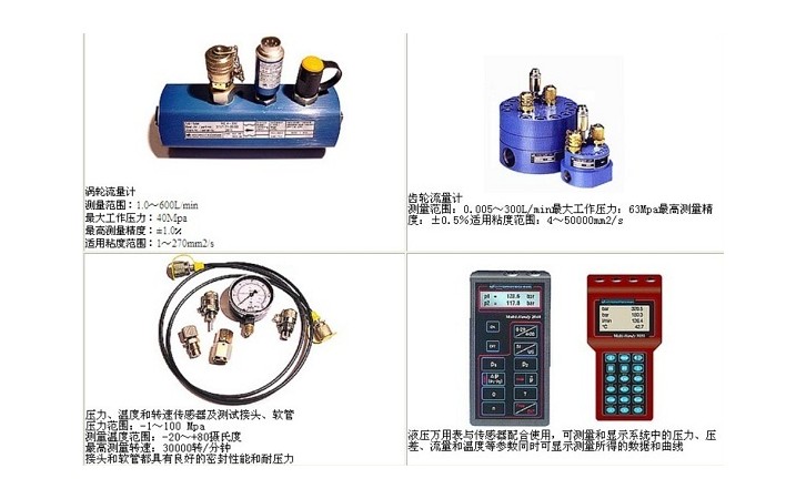 HYDROTECHNIK液压压力表