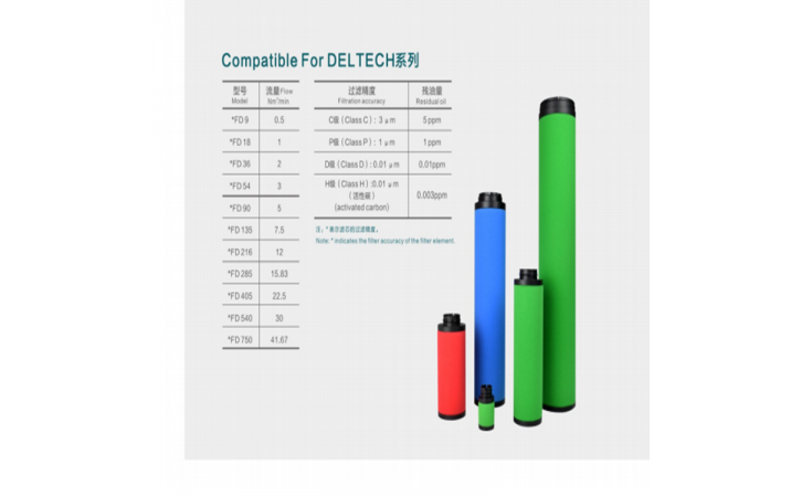 Deltech玳尔特克滤芯CFD216 Deltech玳尔特克滤芯PFD216